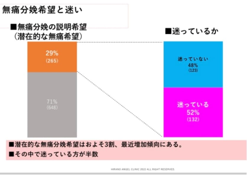 早見表